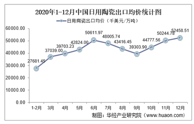 2021-2026年中国日用陶瓷行业市场供需格局及行业前景展望报告